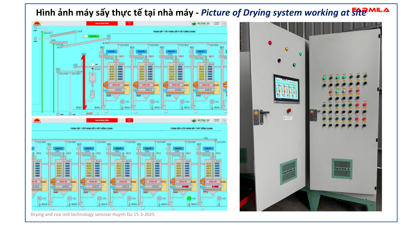 Dryer in Actual Operation
